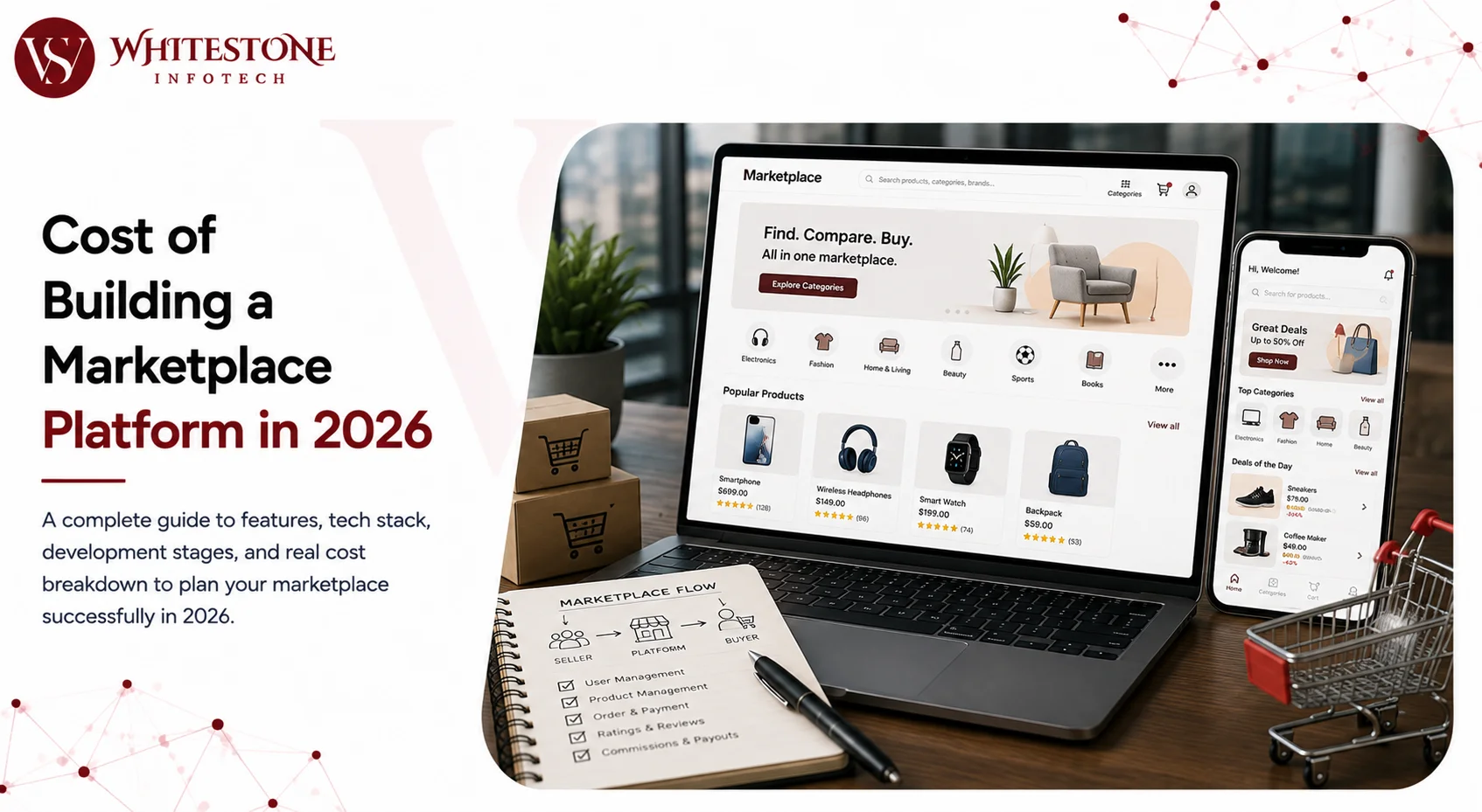 Cost of Building a Marketplace Platform in 2026